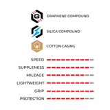 Take-Off - Vittoria Corsa PRO TLR Tubeless Tire G2.0 Para 700c x 32mm Parts - Tires - Road
