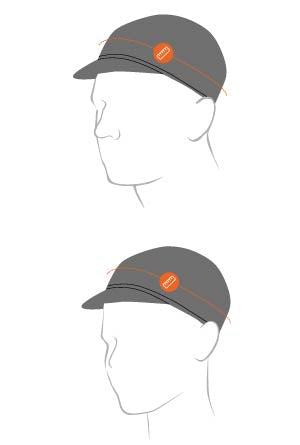 Headwear measurement diagram — measure around head just above ears